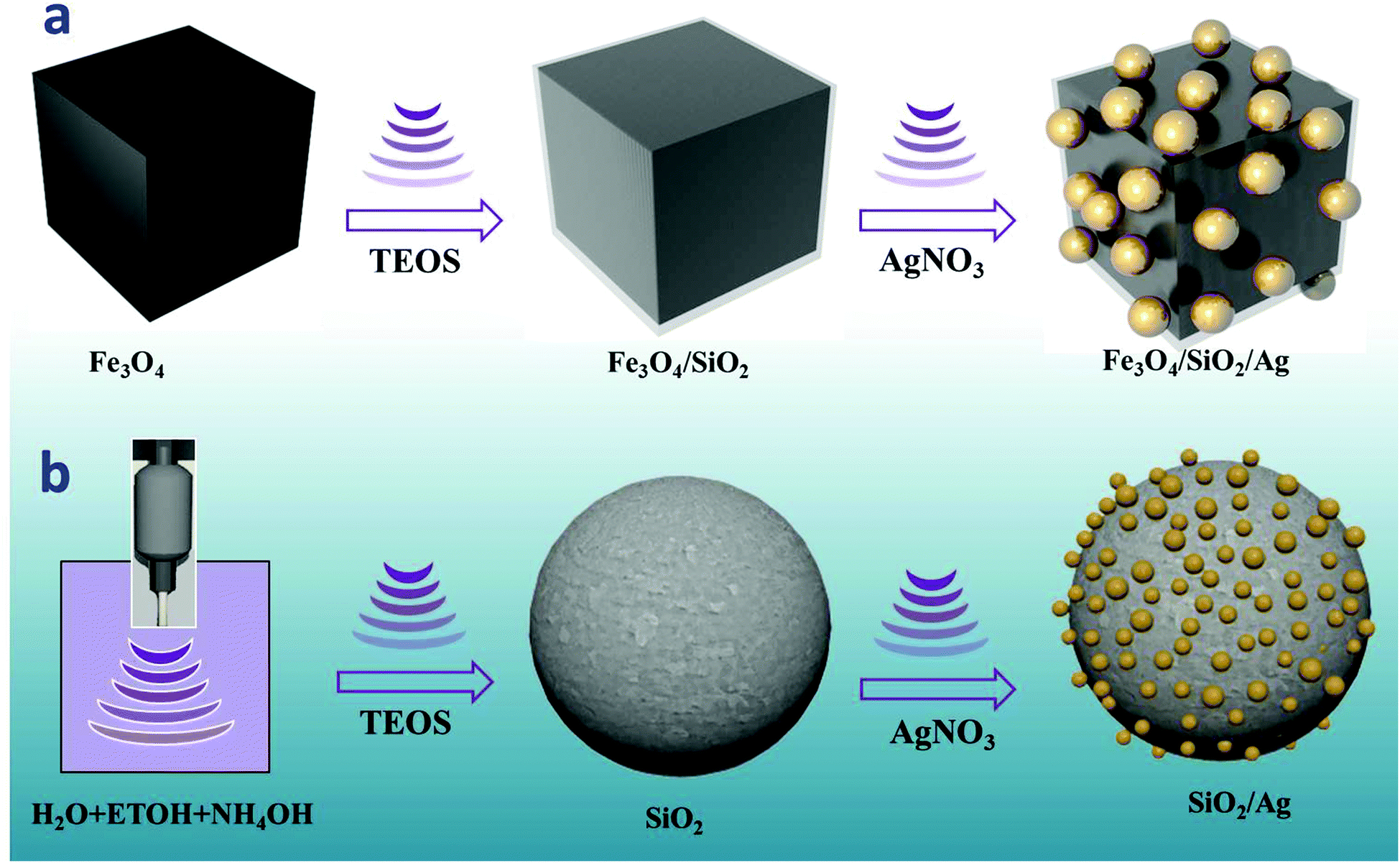 Hg sio2. Наночастицы sio2. Магнитные наночастицы fe3o4/с. Metal Nanoparticles. Sio системы.
