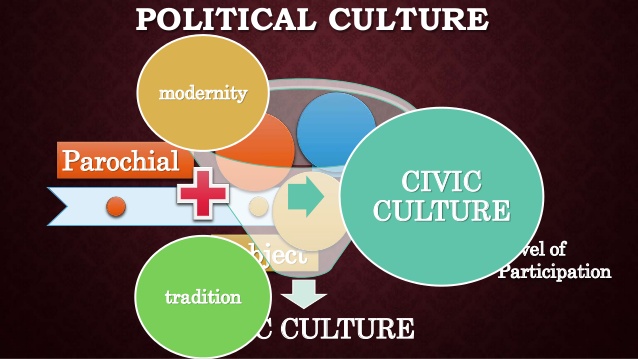 political culture Parochial